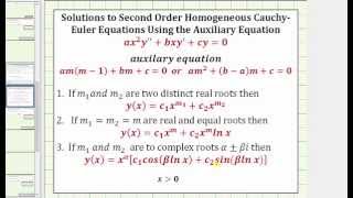 Ex Solve a Second Order CauchyEuler DE Initial Value Problem Complex [upl. by Gnen]