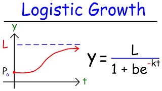 Logistic Growth Function and Differential Equations [upl. by Asillam67]