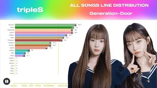 tripleS  All Songs Line Distribution GenerationDoor [upl. by Hedvig275]