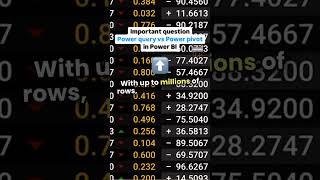 Top interview question Power query vs Power pivot in Power BI ai interview question tutorial [upl. by Adnawahs]