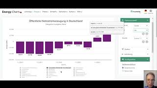 Energy Charts Talks 1102024 Stromerzeugung in den Quartalen 13 2024 [upl. by Adnohser405]