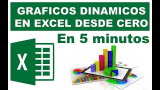 Aprende a realizar gráficos dinámicos desde cero en cinco minutos [upl. by Trella]