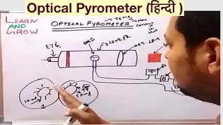 Optical Pyrometer हिन्दी [upl. by Bedelia]