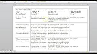 Hjelp til å lage planleggingsskjema på barneogungdom [upl. by Romaine]