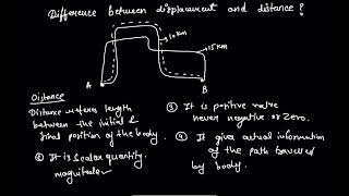 Difference between displacement and distance physics oneshot knowledge [upl. by Shulamith]