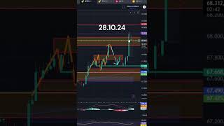 Bitcoin Nur noch der Orderblock und dann Richtung 69k bitcoin crypto trading [upl. by Ashelman622]