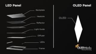 OLED light Panel FixtureSimplicity [upl. by Chandless]