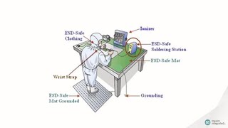 Fundamentals of Electrostatic Discharge [upl. by Choong]