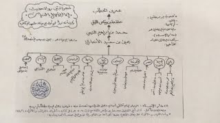 2 Explanation of the 40 Hadith Hadith 1 [upl. by Eciryt]