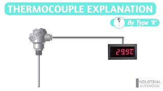 How Does Work A Thermocouple Tx [upl. by Ahselat503]