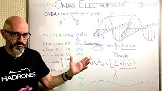 Física 314 ¿De qué está hecha la luz Ondas electromagnéticas Ondas de radio rayos X y mucho más [upl. by Constance]