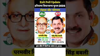 हरियाणा विधानसभा चुनाव 2024  Haryana Election Results exitpollupdate [upl. by Weinrich]