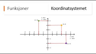 Koordinatsystemet [upl. by Holey781]