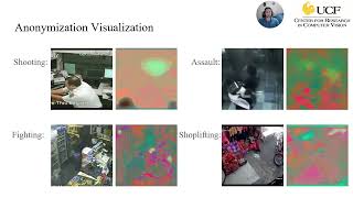 TeDSPAD Temporal Distinctiveness for SelfSupervised PrivacyPreservation for Video Anomaly Detec [upl. by Rodolphe]