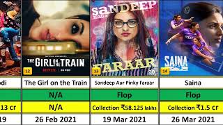 Parineeti Chopra All Movie List Hit amp Flop II 2011 TO 2024 II Box Office Collection Analysis [upl. by Gowrie]