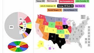 1980 Republican Spinner Primary  2nd Round [upl. by Kcirtap437]