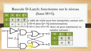 S12 Bascule D Circuits séquentiels [upl. by Cos]