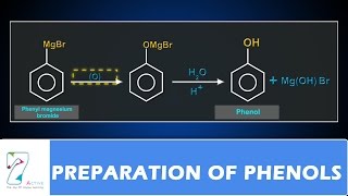 PREPARATION OF PHENOLS [upl. by Witha11]