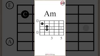 CFAmG Chord Progression IIVviV guitarlesson [upl. by Alliuqal]