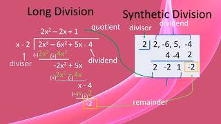 Mastering Synthetic Division Quick and Easy Steps to Divide Polynomials  Sir Ababa [upl. by Fries]