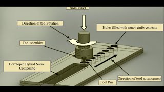 An Introduction to Electrochemical Discharge Machining ECDM Process and Its Research Potentials [upl. by Wendolyn]