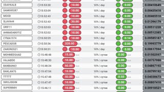 Solandtop Review  Users Are Paid Base On Their Country [upl. by Clary]