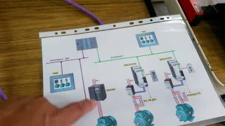 TECSUP Profinet Profibus DP HMI MM440 Lab 906 [upl. by Koran]