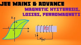 4 magnetic hysteresis retentivity coercivity electromagnetspermanent magnetsmagnetism amp matter [upl. by Tedd138]