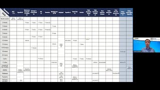 Actualización del calendario de vacunación 2024 [upl. by Ahsitniuq]