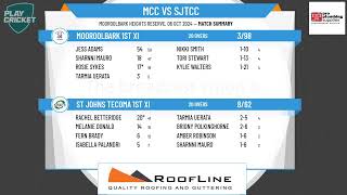 Mooroolbark 1st XI v St Johns Tecoma 1st XI [upl. by Ynottirb]