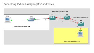 92 Subnetting IPv6 network  CCNA1 Chapter 9 Subnetting IP Networks Part 2 [upl. by Currier]