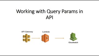 Working With Query Parameters In API  API Gateway [upl. by Chivers460]