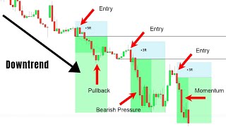 3 Steps To Finding Better Entries Simple Break amp Retest Trading [upl. by Dang796]