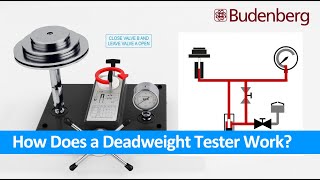 How does a Deadweight Tester Work Setup  Operation  Pressure Flow [upl. by Ramses86]