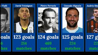 SERIE A ALL TIME TOP 50 GOAL SCORERS [upl. by Jori]