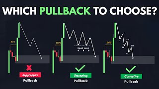 Best Pullback Trading Strategies In Forex  The Pullback Mastery Guide [upl. by Whiteley556]