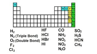 Chemistry  The Chemistry of Gases 2 of 40 Gases and the Periodic Table [upl. by Karina116]