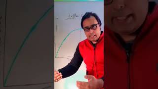 Laffer Curve  Economics by Niraj Sir  Tax Rate  Tax Revenuegswithnirajsir [upl. by Hakeem]