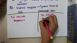 differences between CML and leukemoid reaction  Hematology [upl. by Eirene]