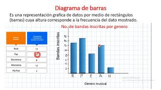 Tablas de frecuencia y diagrama de barras [upl. by Kironde195]