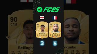 England🏴󠁧󠁢󠁥󠁮󠁧󠁿 vs france🇨🇵 in FC25 fifa fc24 footballteam fc25 [upl. by Pleasant]