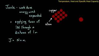 Physics Basics  Joule [upl. by Pradeep528]