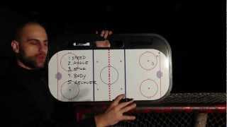 1 on 1 Tutorial For Defenseman  Playing a 1 on 1 Out of the Corner [upl. by Keavy]