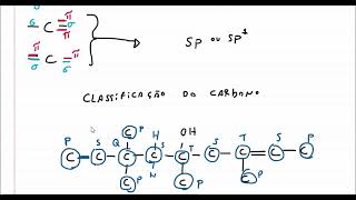 Número de ligações pi hibridização e classificação do carbono [upl. by Adnofal]