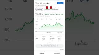 Tata Motors Ltd NSE TATAMOTORS [upl. by Eibmab]