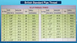 BSP parallel Thread InformationHindi [upl. by Amerak]