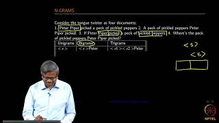 Cooccurence matrix ngrams [upl. by Gavin608]