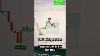 SuperAlgo Setup Indicator 🔥 🔥  Best Tradingview Indicator For Trading trading shorts [upl. by Yniatirb]