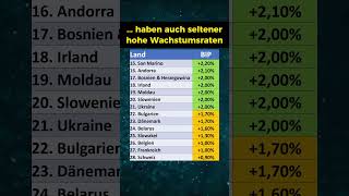 Wirtschaftswachstum in Europa 2023 [upl. by Tebzil]