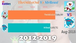 Theodd1sout Vs Mr Beast  Sub Count History 20122019 [upl. by Kirbee874]